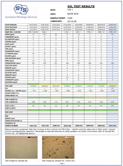 Machine Oil Test Report