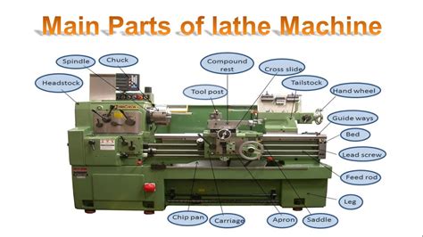 Machine Parts And Functions