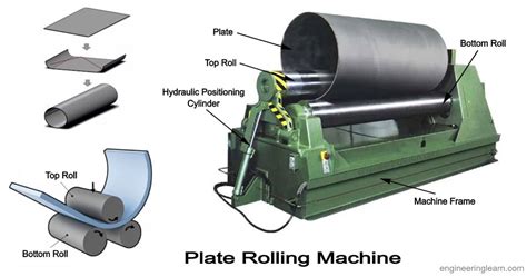 Machine Rolling Parts
