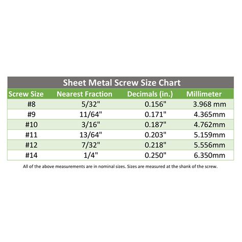 Machine Screw Gauge Chart