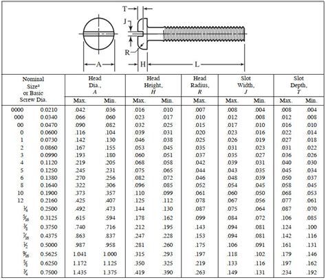 Machine Screw Measurements
