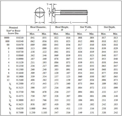 Machine Screw Sizes And Threads
