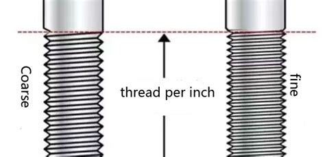 Machine Thread Vs Coarse Thread