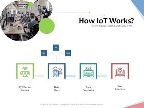 Machine To Machine Communication In Iot Ppt
