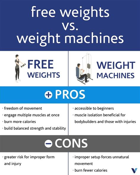 Machine Training Vs Free Weights