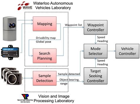 Machine Vision System In Robotics Pdf