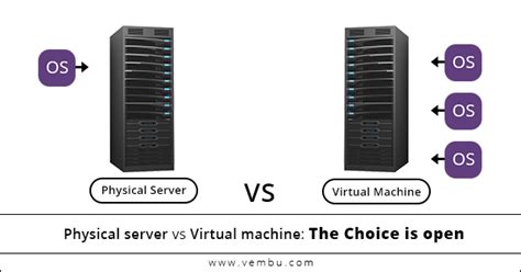 Machine Vs Server