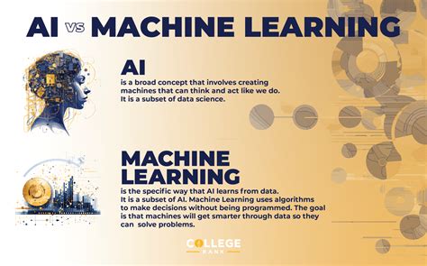 Machine Learning Master