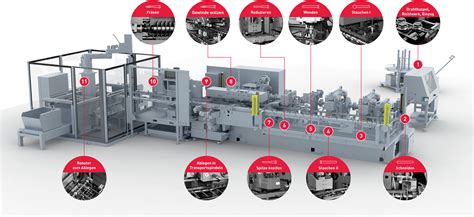 Machines Making Machines