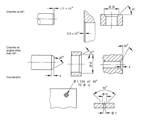 Machining Chamfer Symbols
