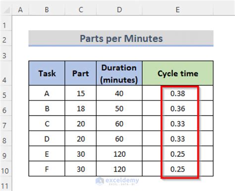 machining cycle time calculation formula in excel