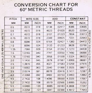 Machinist Handbook Thread Chart
