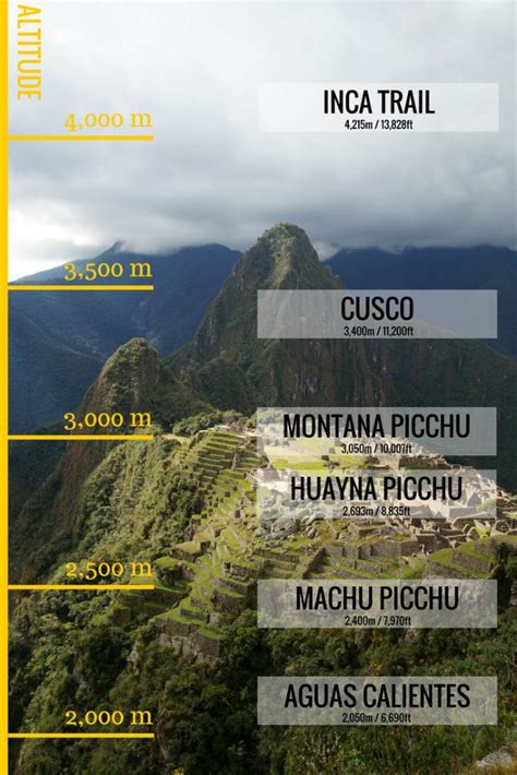 machu picchu altitude chart