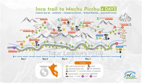 machu picchu hike distance in miles