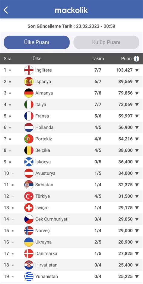 mackolik puan durumu 2022 2023