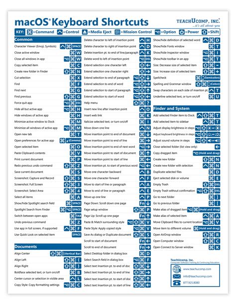Macos shortcuts cheat sheet lioearth