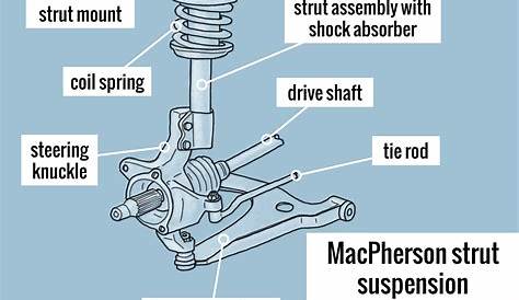 (PDF) Kinematic analysis of MacPherson strut suspension system