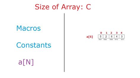 Macro Sizeof Array