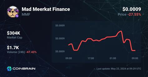 Mad Meerkat Finance Token Price – The Latest On The Crypto Market In 2023