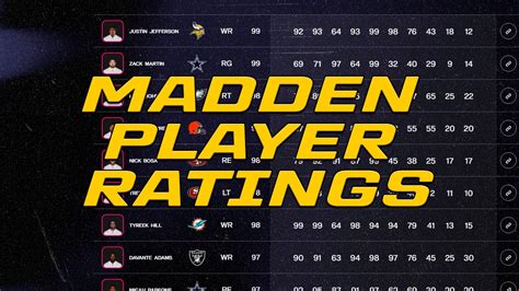 madden player rating