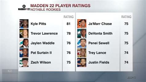 madden player ratings 22