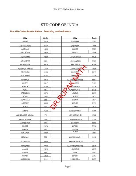 madhubani std code