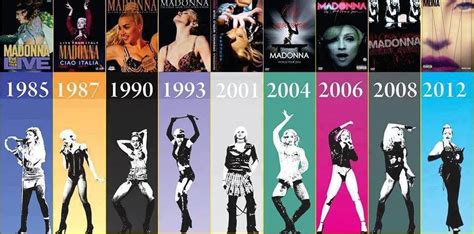 madonna tours by year