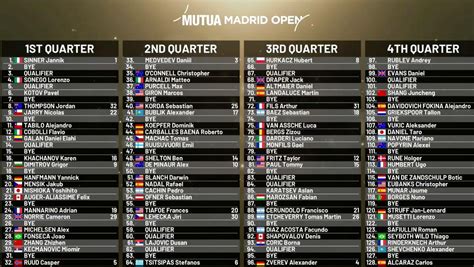 madrid atp draw 2024