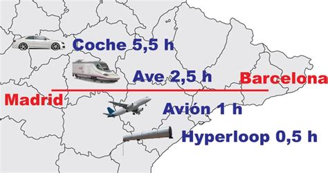 madrid barcelona distancia