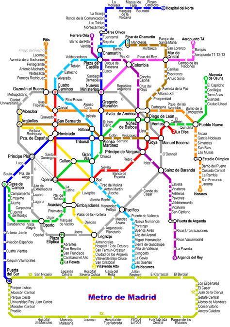 madrid metro line map