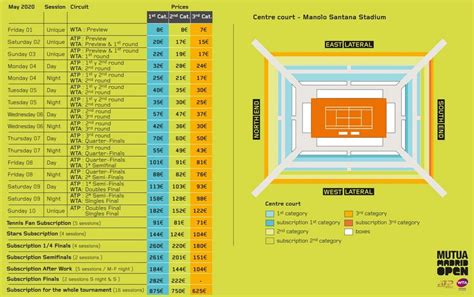 madrid open tennis tickets