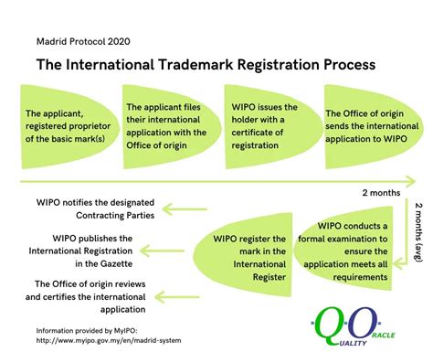 madrid protocol trademark registration