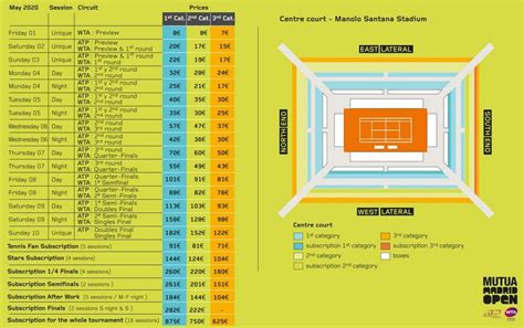 madrid tennis open schedule