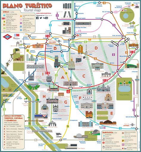 madrid tourist map pdf