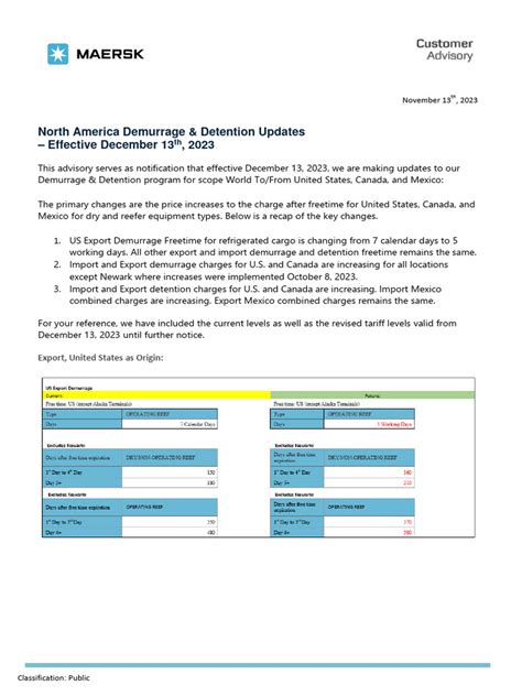 maersk india detention tariff