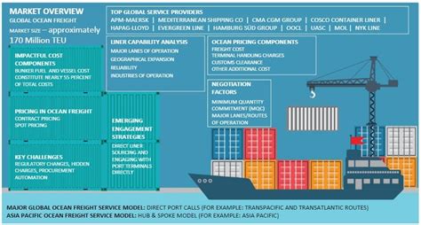 maersk ocean freight rates