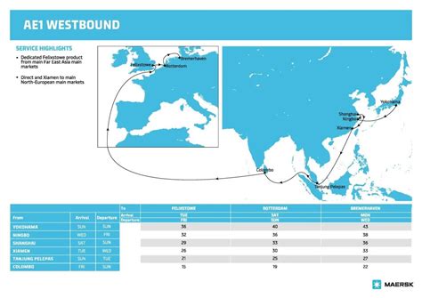 maersk schedule by trade