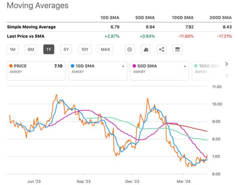 maersk stock adr