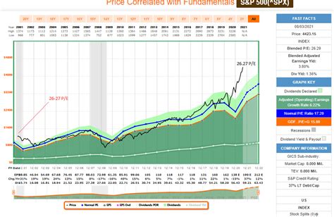 maersk stock dividend