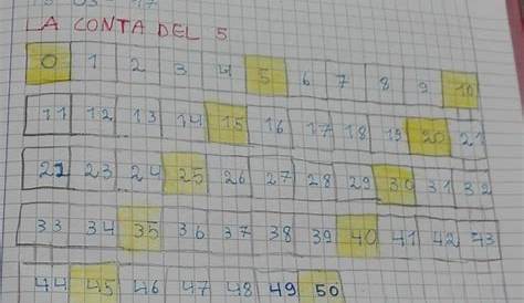 Classe Terza- Matematica-Aprile- La frazione - Maestra Anita