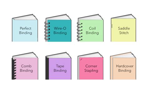 Magazine Binding Types