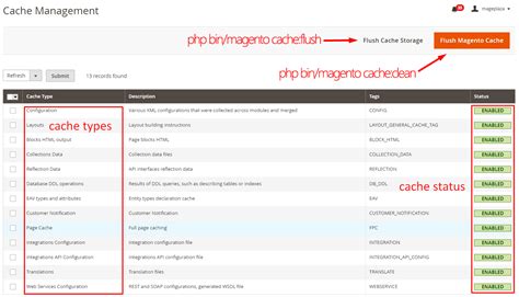 Magento 2 Flush Catalog Images Cache Command Line