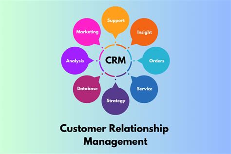 Magento CRM