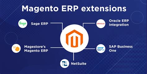magento erp