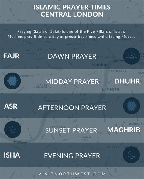 maghrib prayer time today london