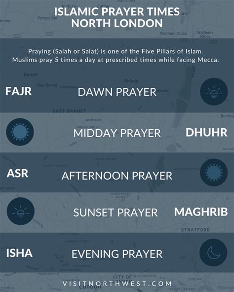 maghrib time london