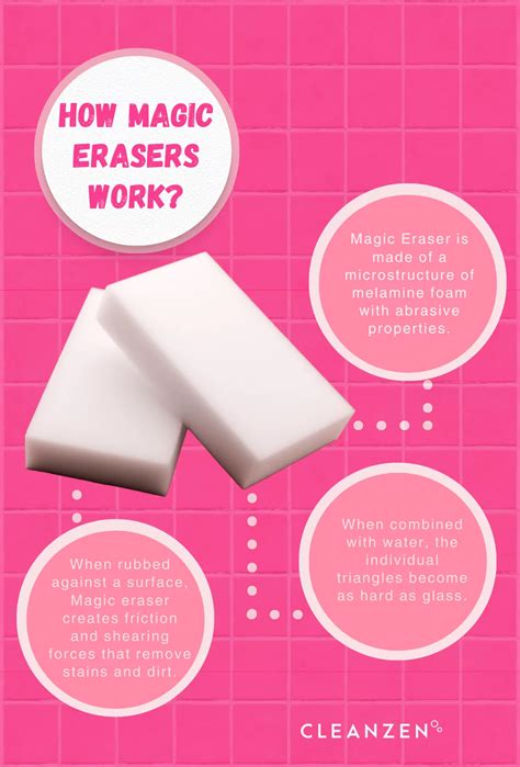 Magic Erasers How Do They Work
