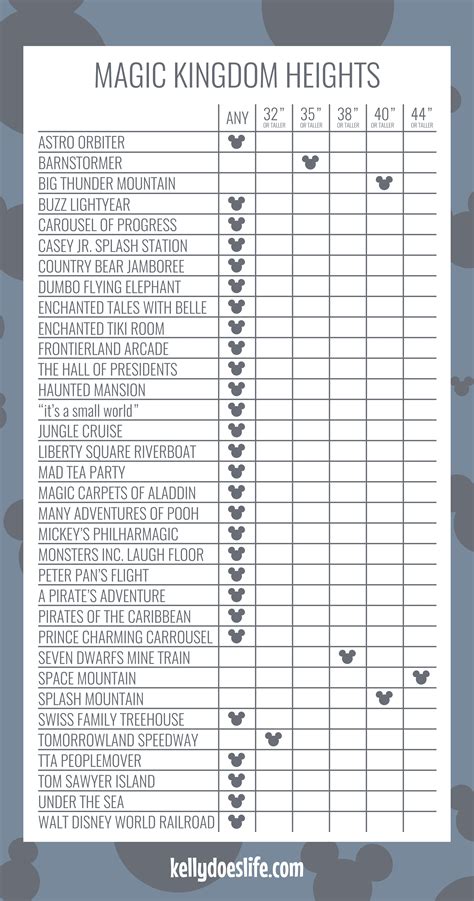 Magic Kingdom Height Chart