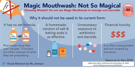 magic mouthwash swallow or spit
