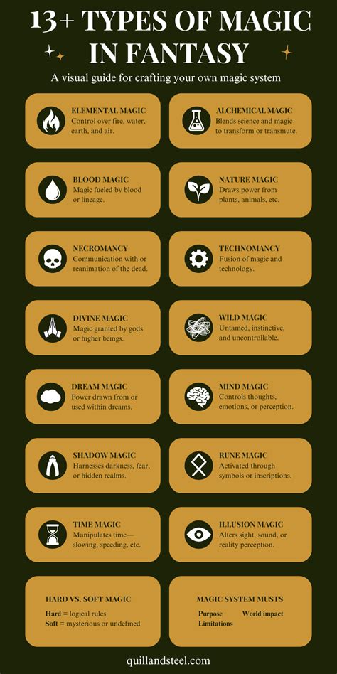 Magic Rules In Fantasy